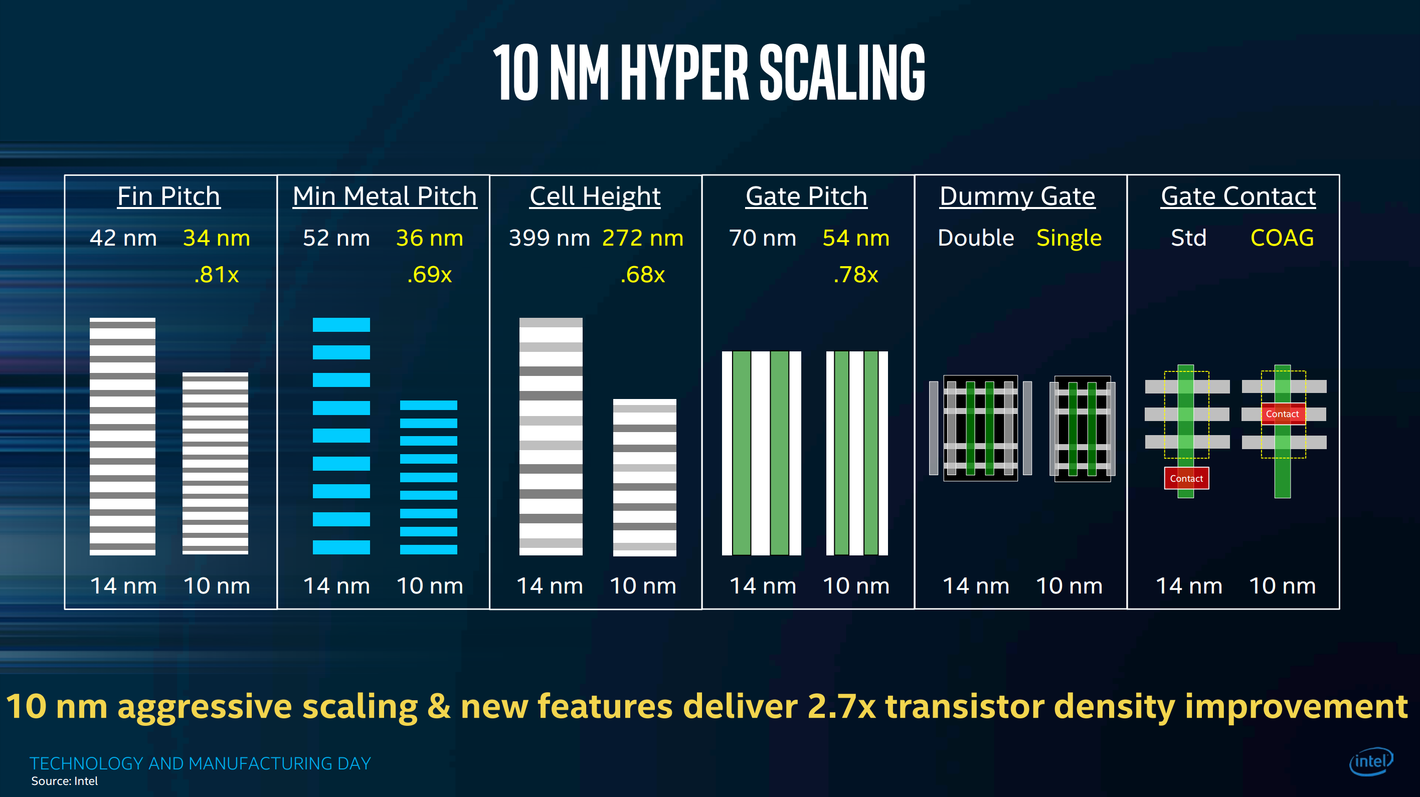 10nm-Hyper-Scaling.png