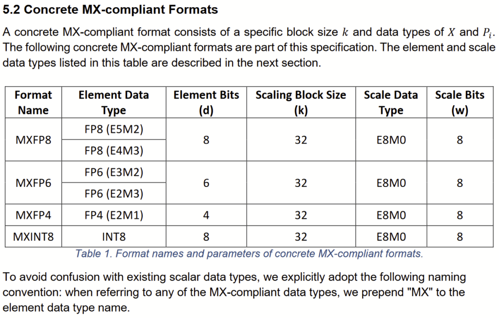 Excerpt of %5.2 of the spec, a table specifies MX-compliant formats: four formats across six different element types.