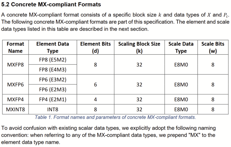 Microscaling (MX) Formats | FPGA CPU News